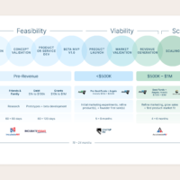 The 1864 Fund, a Nevada-Based Seed-Stage Venture Capital Fund, Completes Deployment of Its $10 Million Fund Across Eight Companies